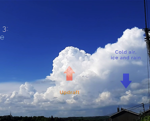 Cumulonimbus updraft and downdraft in Cork - Thomas Heising