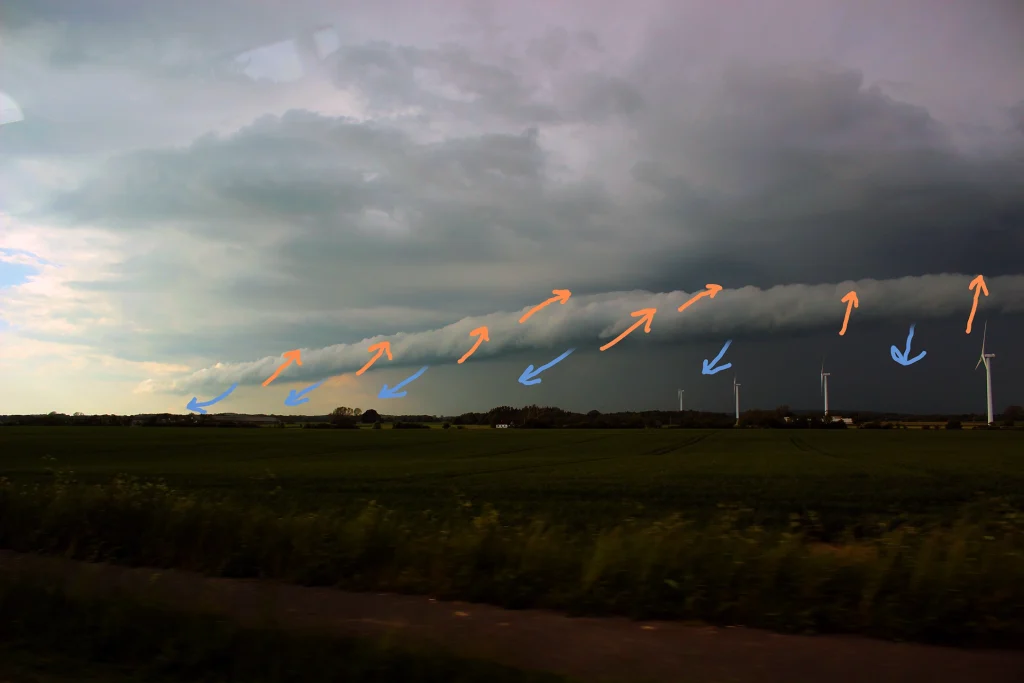 Rolling arcus cloud in Sweden annotated