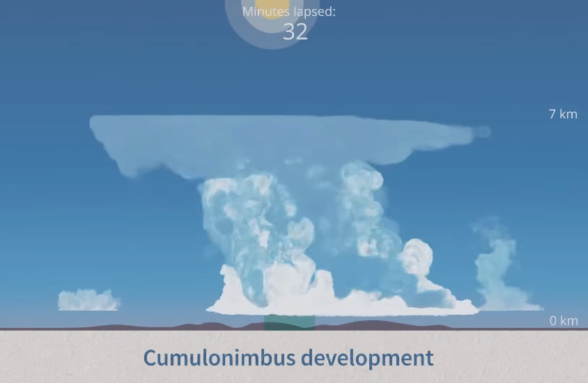 Cumulonimbus simulation