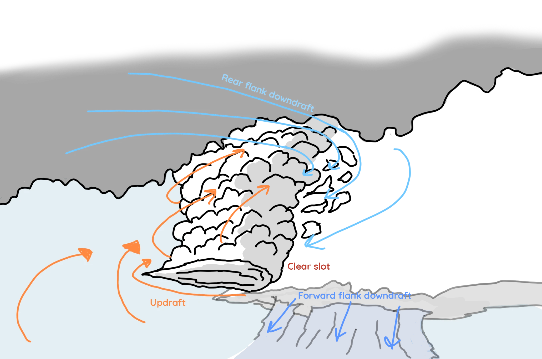Schematic of the Cork supercell