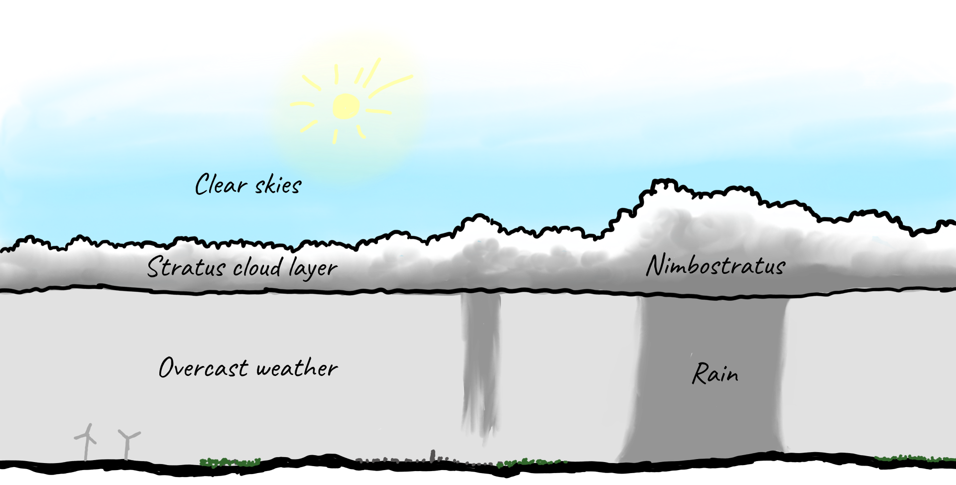 Anatomy of stratus clouds